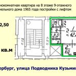 Однокомнатная квартира 22 кв.м на улице Подводника Кузьмина