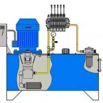 Диагностика гидропривода, гидросистем